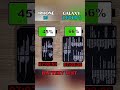 IPHONE 15 VS SAMSUNG GALAXY Z FOLD 5 BATTERY TEST !!