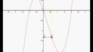 Function Graphic