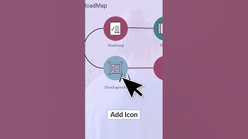 How to Make a Project Timeline with Visme