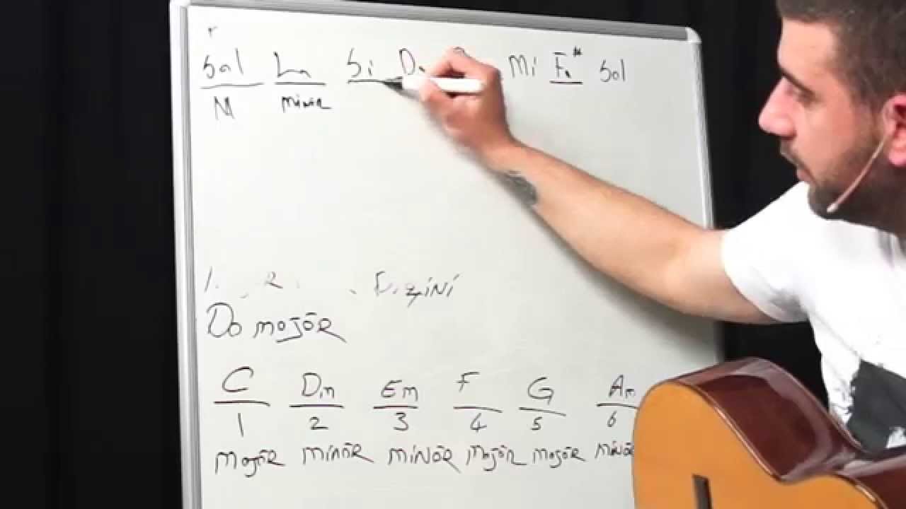 Akor Dizilimleri Eğitimi