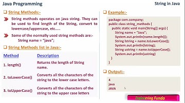 String in Java Programming