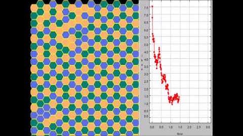 Distributed Stochastic Tabu Search Algorithm, Distributed Constraint Satisfaction Problem