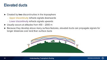 Understanding Tropospheric Ducting