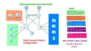 Huawei Switch Basic configuration(Eth-Trunk | vlan | trunk & Access ports | vlanif interfaces lab 2
