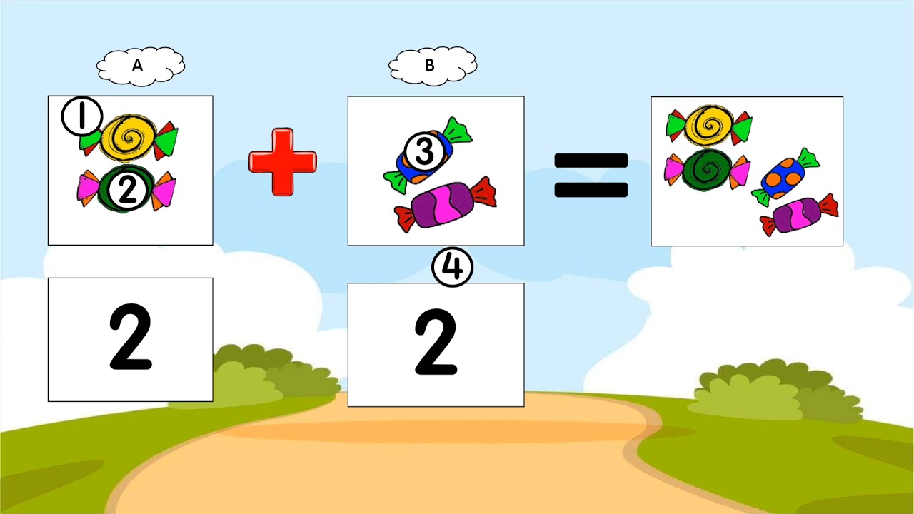 Matematik Awal Prasekolah (Operasi tambah)