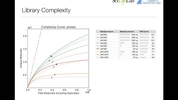 Assessing the effects of low-input RNA-seq