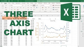 how to make a chart with 3 axis in excel