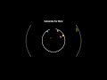 Bouncing Ball Animation