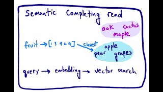 Semantic completing read in #Emacs