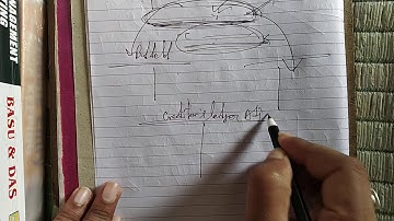 SELF-BALANCING SYSTEM-2ND