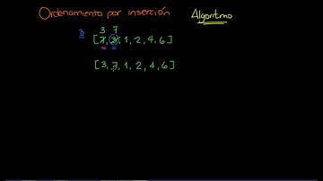 Algoritmo de ordenamiento por inserción
