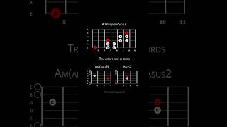 A Hirajoshi Scale on guitar