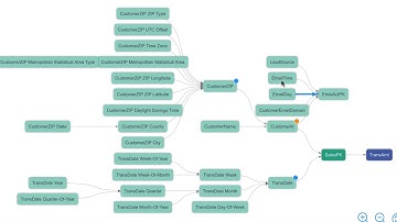 Inzata Analytics Demonstration