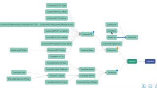 Inzata Analytics Demonstration