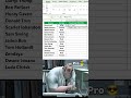 Mind blowing excel trick that will amaze you #excel #exceltutorial #exceltips