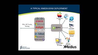 XMediusFAX Webinar