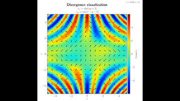 Visualizing the Divergence of a Vector Field