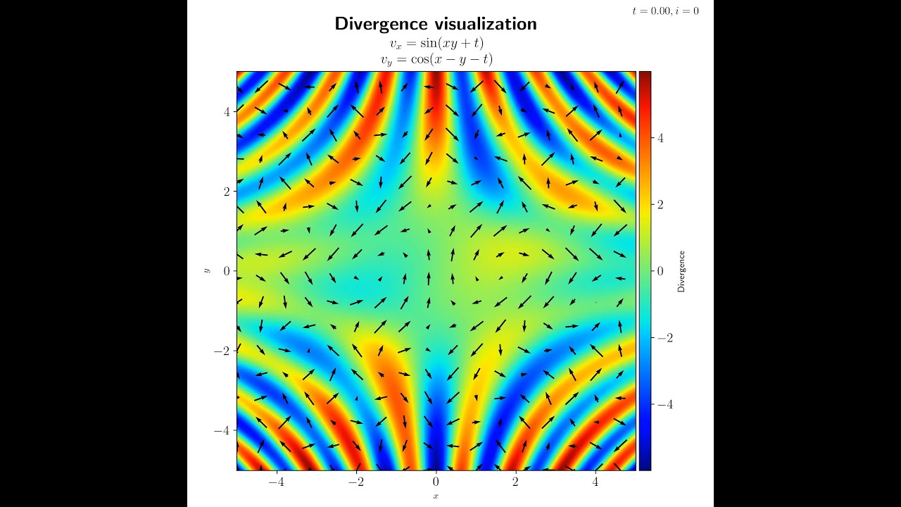 Visualizing the Divergence of a Vector Field - YouTube