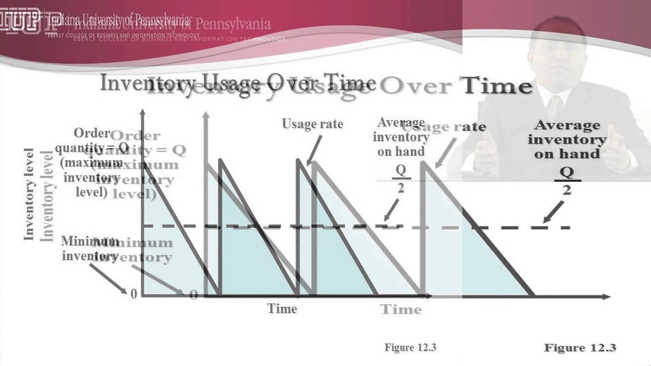 #4 EOQ Model updated