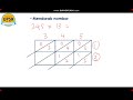 MATEMATIK L Cara Mendarab 2 Nombor Dengan Kaedah Kekisi MATEMATIK L Cara Mendarab 2 Nombor Dengan Kaedah Kekisi