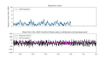 Gravitational-wave Data Analysis: Matched Filtering GW151226
