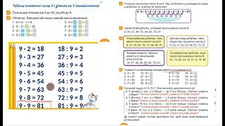Математика, 2 клас ( С.Логачевська) Таблиця множення числа 9 і ділення на 9 .