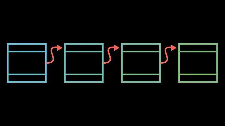 But how does bitcoin actually work?