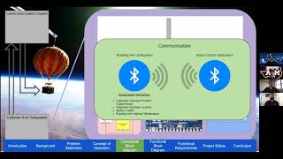 Download Lagu KAMP Systems - Preliminary Design Review MP3