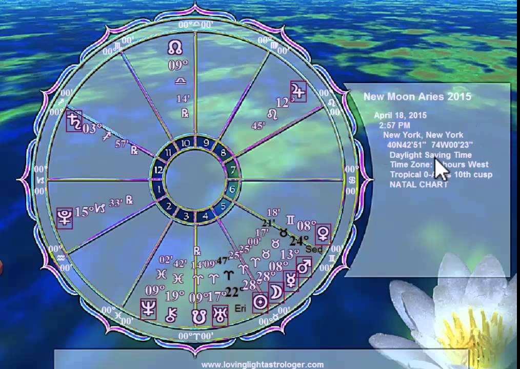 Capricorn April 2015 Astrology YouTube