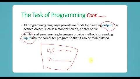 01 - Introduction to C++ Programming | AF-SOOMAALI