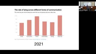 The Truth Bias vs. Misinformation: Exposure, Effects &amp; Interventions