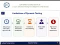 Dynamic Testing in Software Testing | Real-Time Examples | Interview Questions