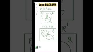 Venn diagram in Set Theory #settheory #mathswise