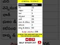 Number of Bones in a Human Body #selfstudy247 #generalscience #tricks #trending #shorts