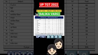 UP TGT 2022- SUBJECT WISE SEATS (BALIKA VARG)👩🏻🏫 #up#tgt#uptgt#uptgt2022#tgtpgtexam#shorts#ytshorts