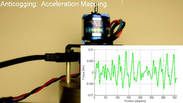 Anticogging: Torque Ripple Suppression, Modeling, and Parameter Selection