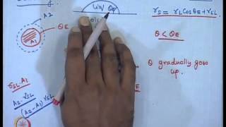 Mod-01 Lec-03 Some Fundamental Surface Related Concepts - I