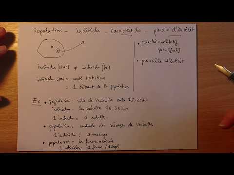 Vidéo: Quelle est la taille de la population initiale de lapins ?