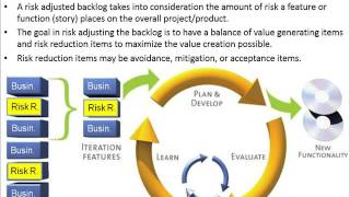 Agile Risk Management & PMO Explained | PMI-ACP Guide