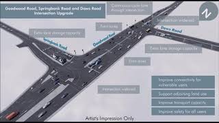 Springbank, Daws & Goodwood Rd. Intersection- Liberal 'Folly'