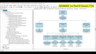 信頼性・安全性評価ソフトウェア「Reliability Workbench」