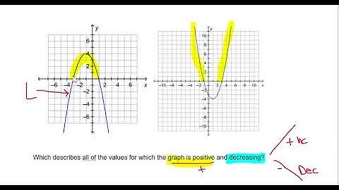 interval of x axis