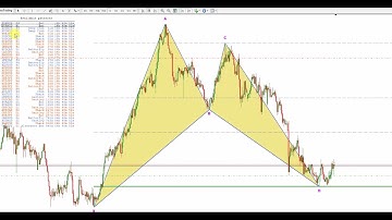 Harmonic Scanner Trading