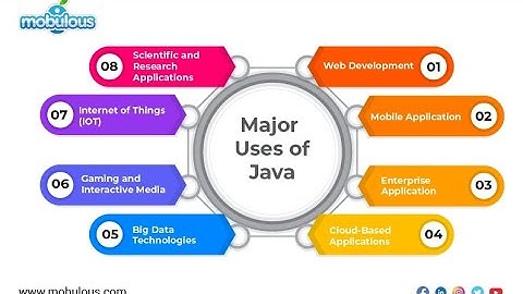 Java 03 [Portability](TAP ACCDEMY)