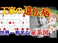 王家の遺伝  世界一有名な家系図を追う【ゆっくり解説】#単発動画