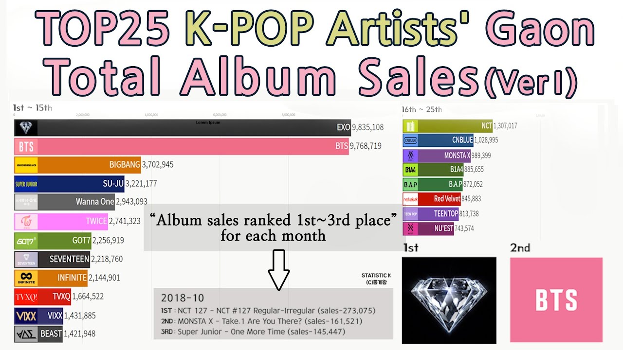 2011 Kpop Chart