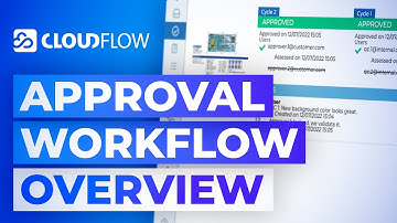 HYBRID Software - CLOUDFLOW Approvals
