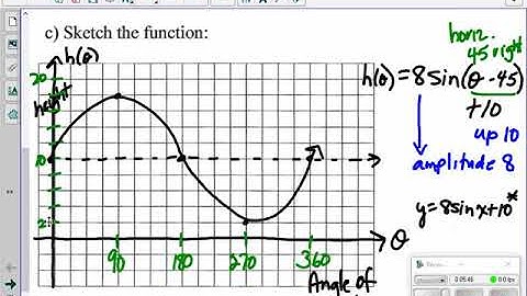 3M unit 8 applications of sinusoidal functions