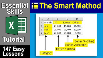 5-13: Understand Excel Chart Data Series and Excel Chart Categories