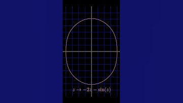 Non-Linear Transformations! Follow for more #maths #transformation #learn #school